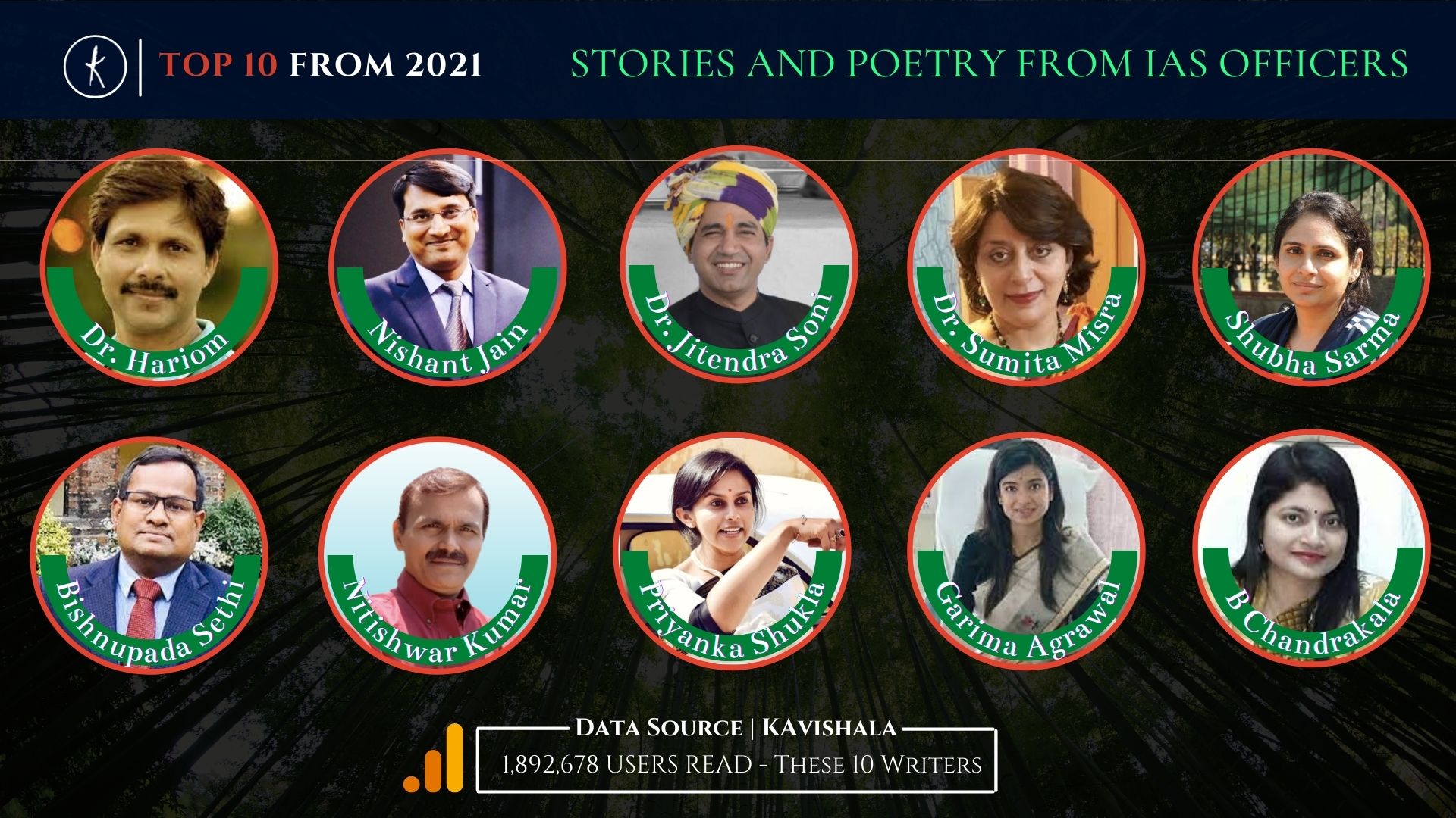 STORIES AND POETRY FROM IAS OFFICERS | Kavishala TOP 10 FROM 2021's image
