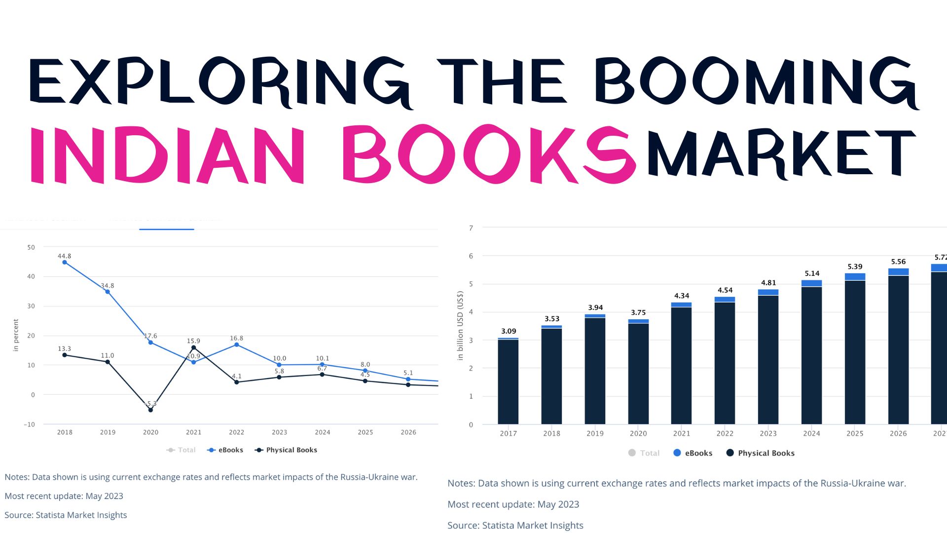 Exploring the Booming Indian Books Market: Trends, Challenges, and Opportunities|'s image